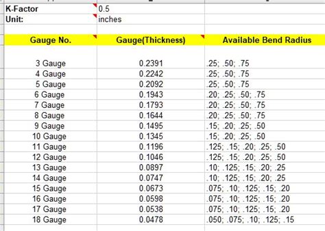 solidworks sheet metal gauge table download|table bend.